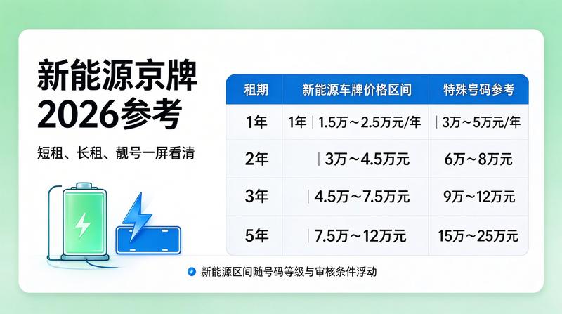 李经理